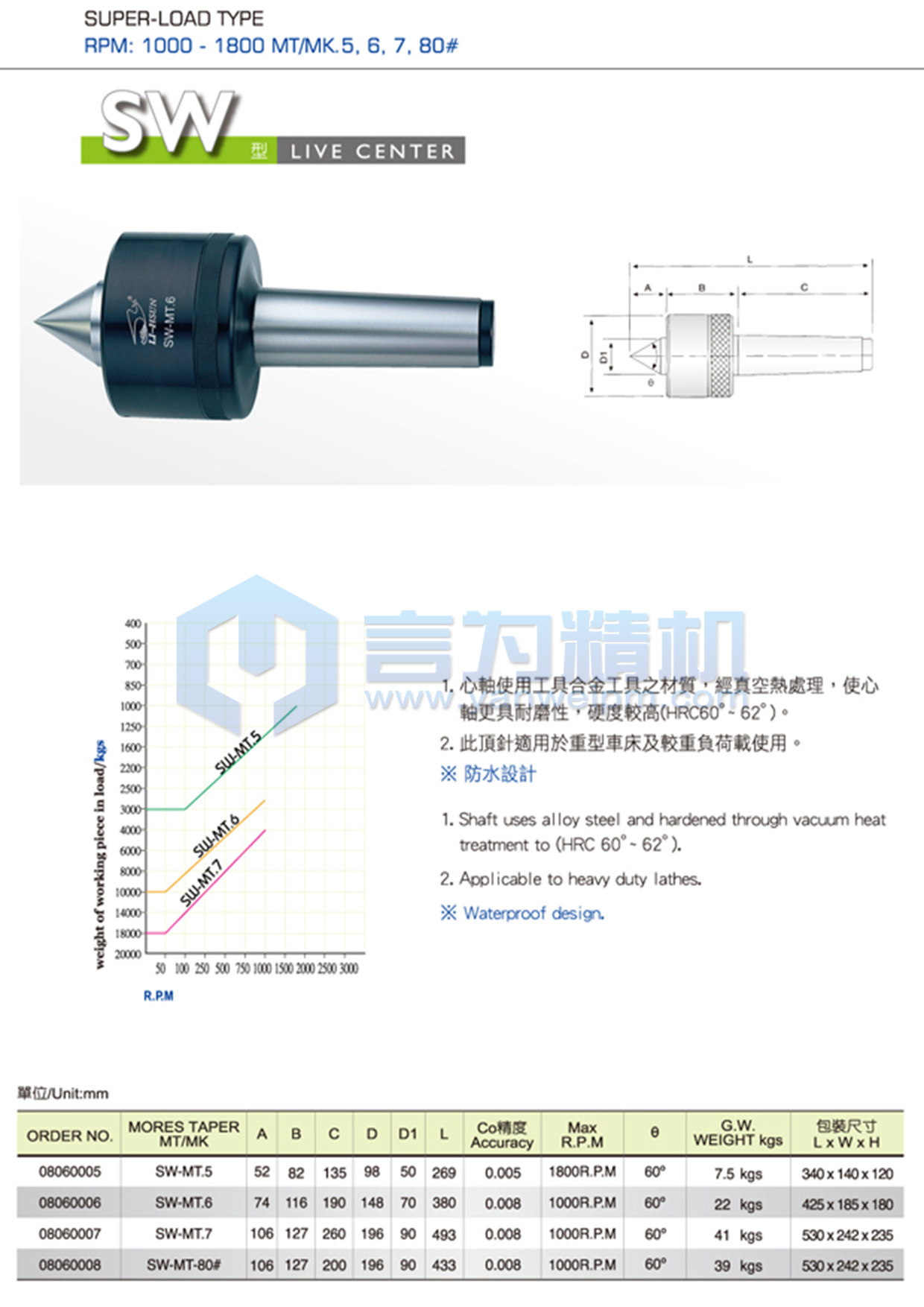 麗勛超重負(fù)荷頂針 SW